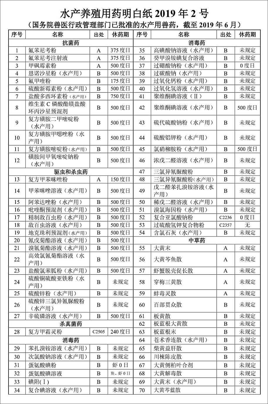 農(nong) 業(ye) 農(nong) 村部漁業(ye) 漁政管理局