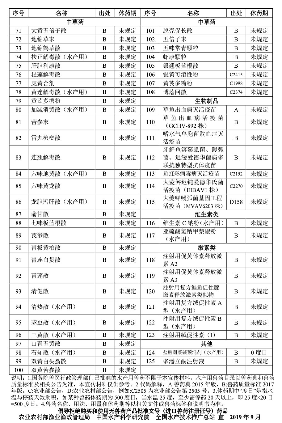 農(nong) 業(ye) 農(nong) 村部漁業(ye) 漁政管理局