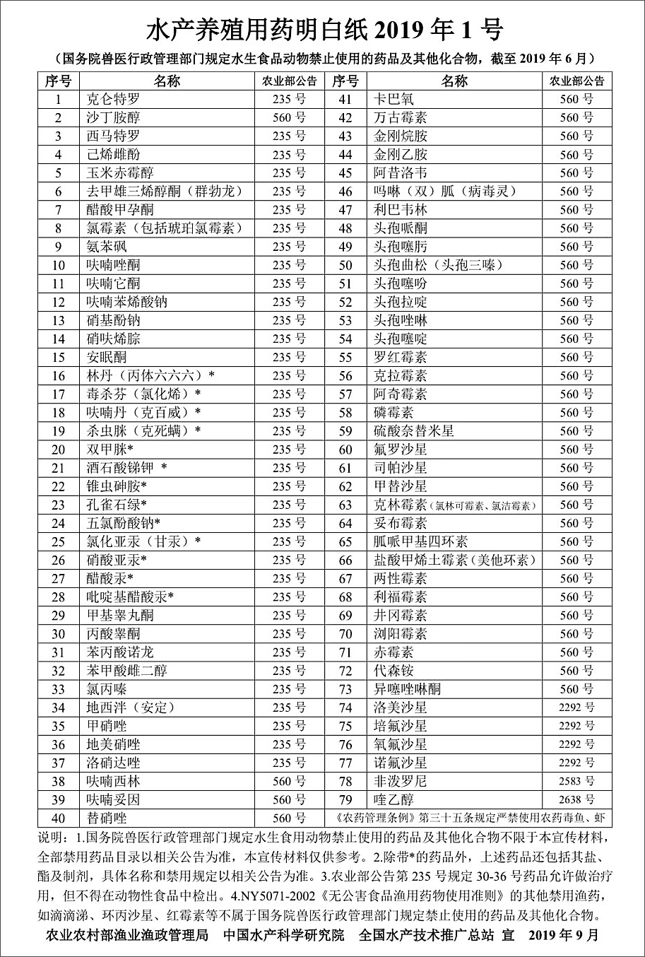 農(nong) 業(ye) 農(nong) 村部漁業(ye) 漁政管理局