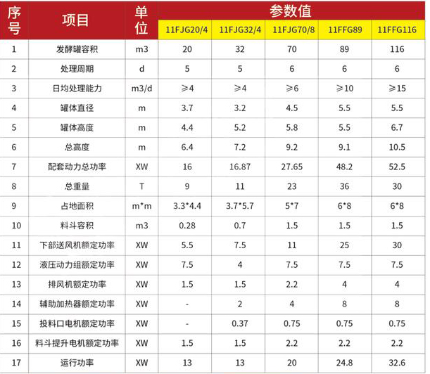 研發平台